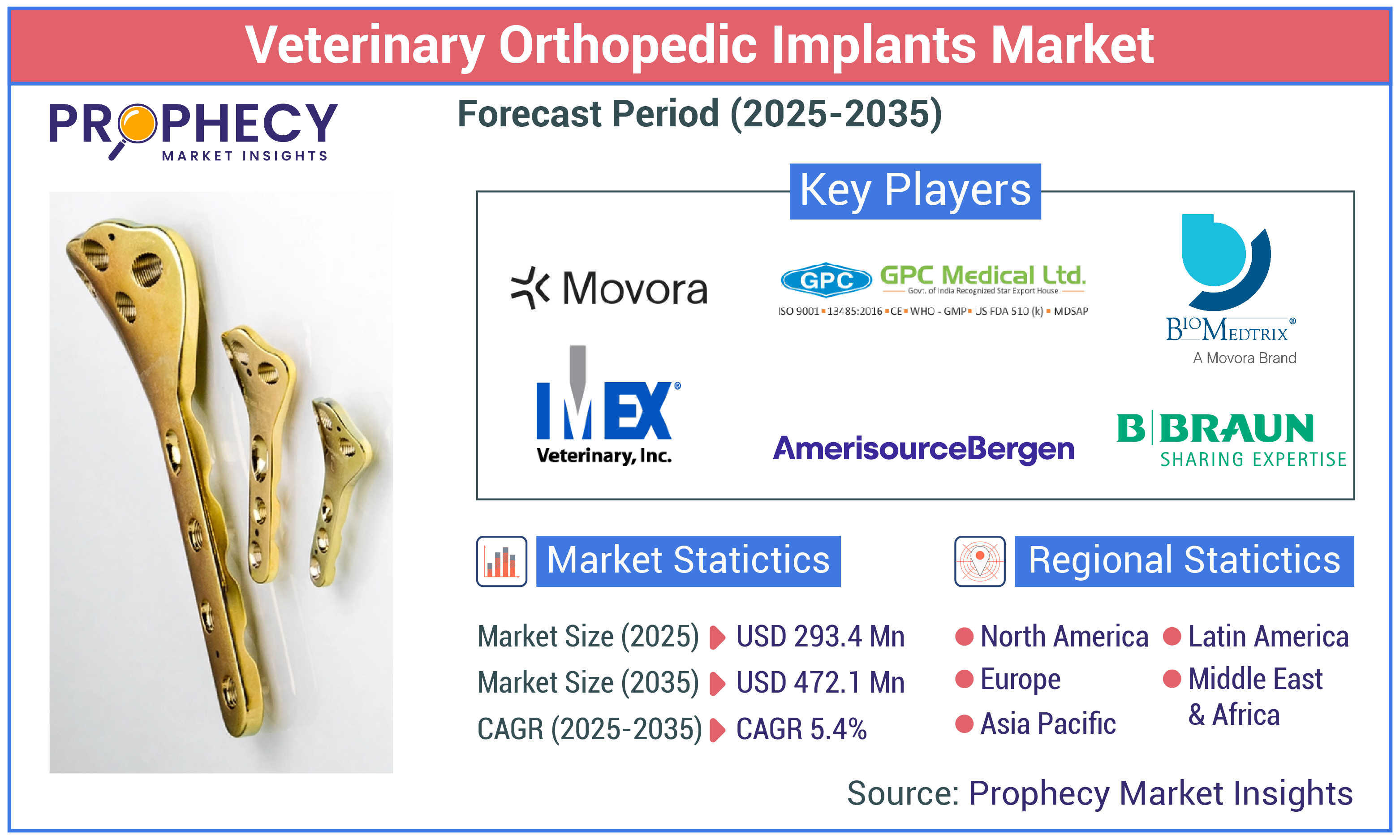 Veterinary Orthopedic Implants Market