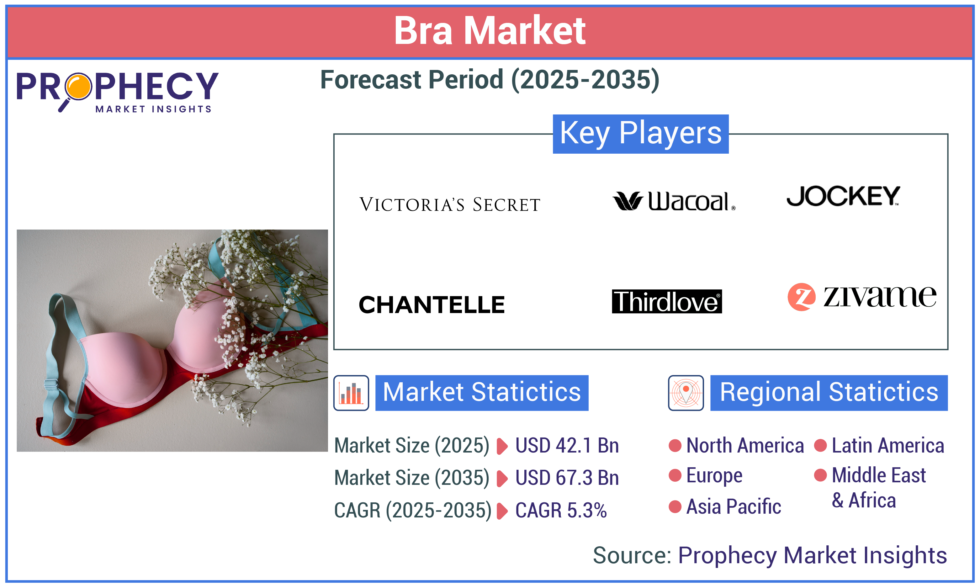 Bra Market Bra Market