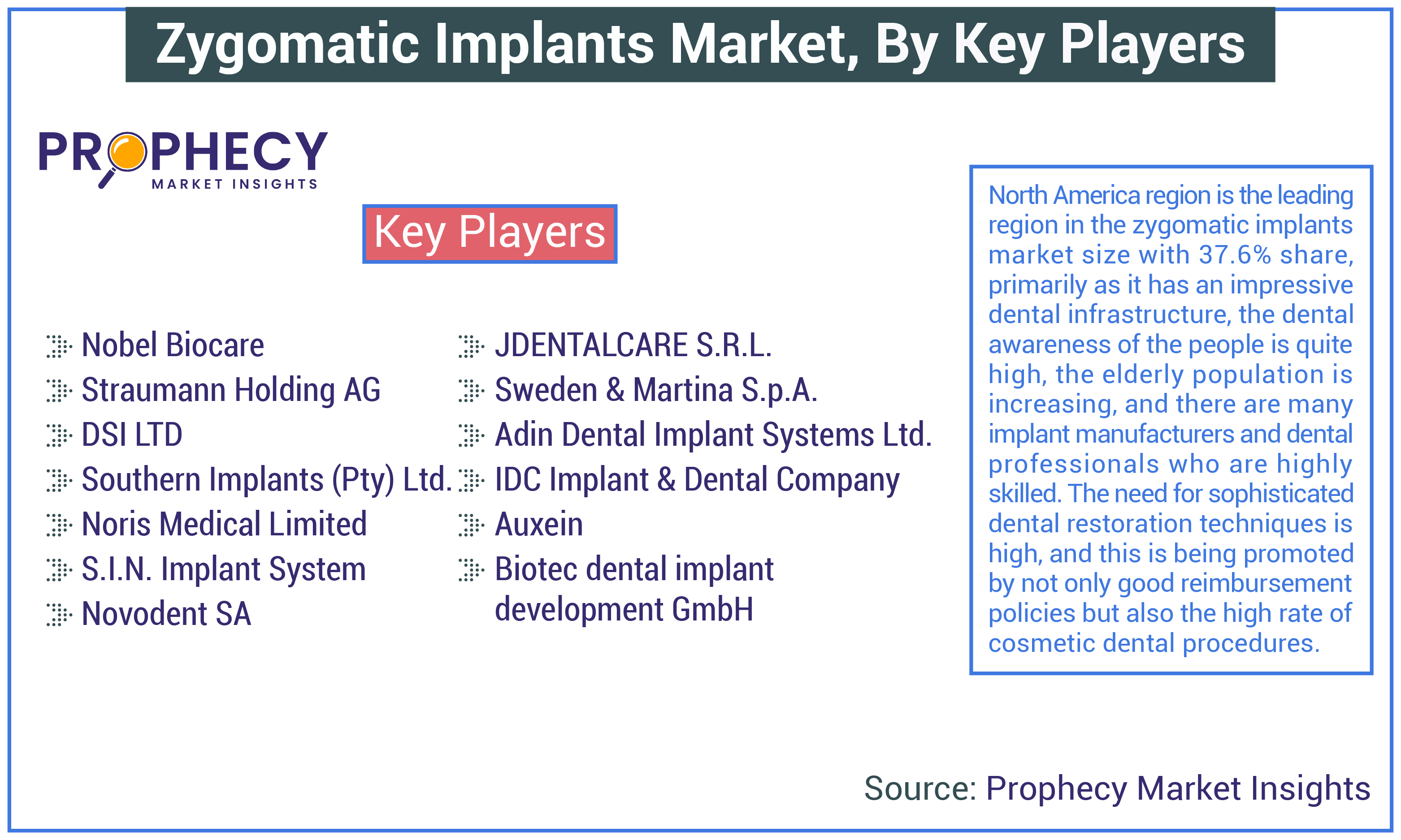 Zygomatic Implants Market Share Zygomatic Implants Market Share