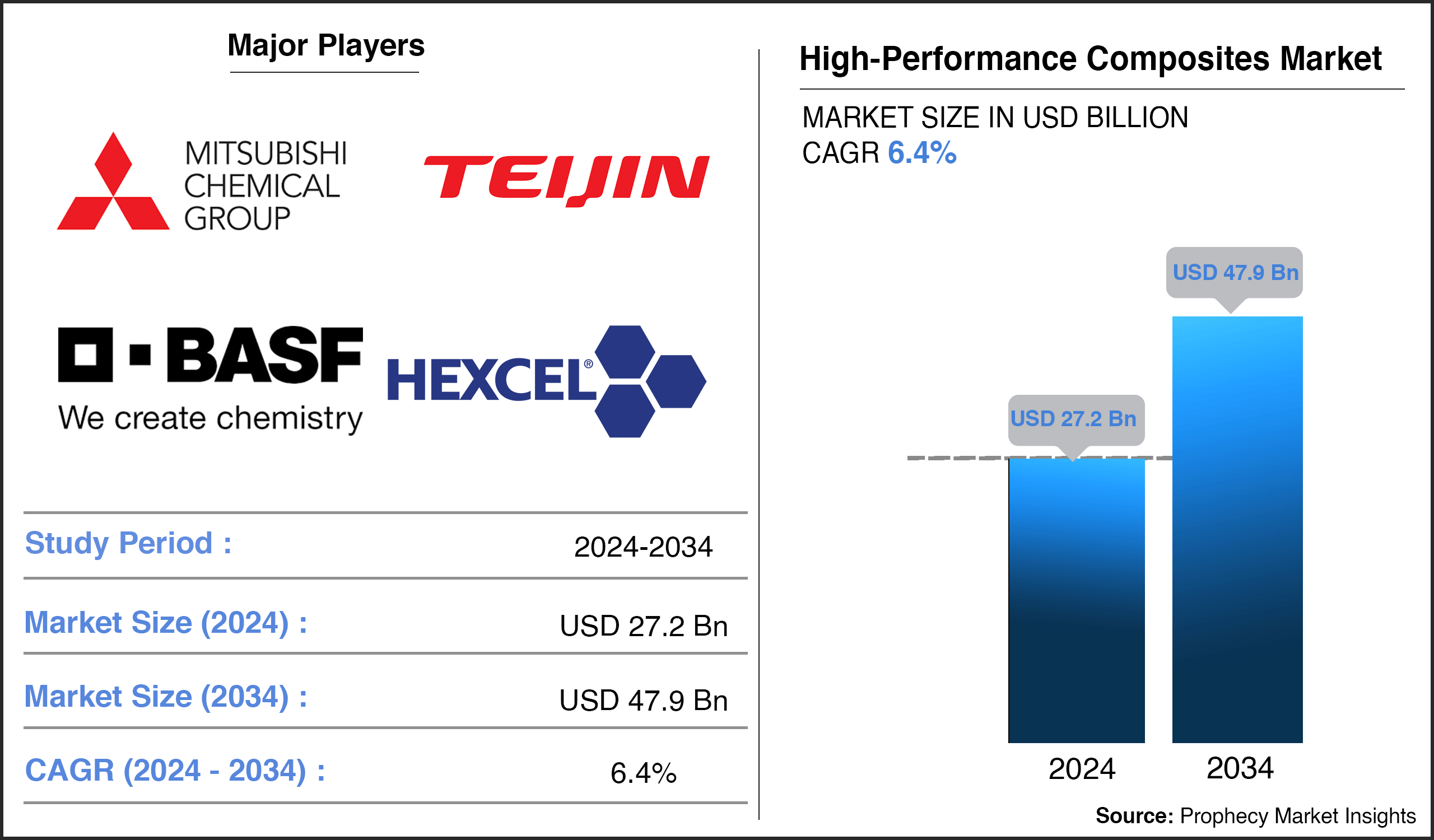 High-Performance Composites Market Report