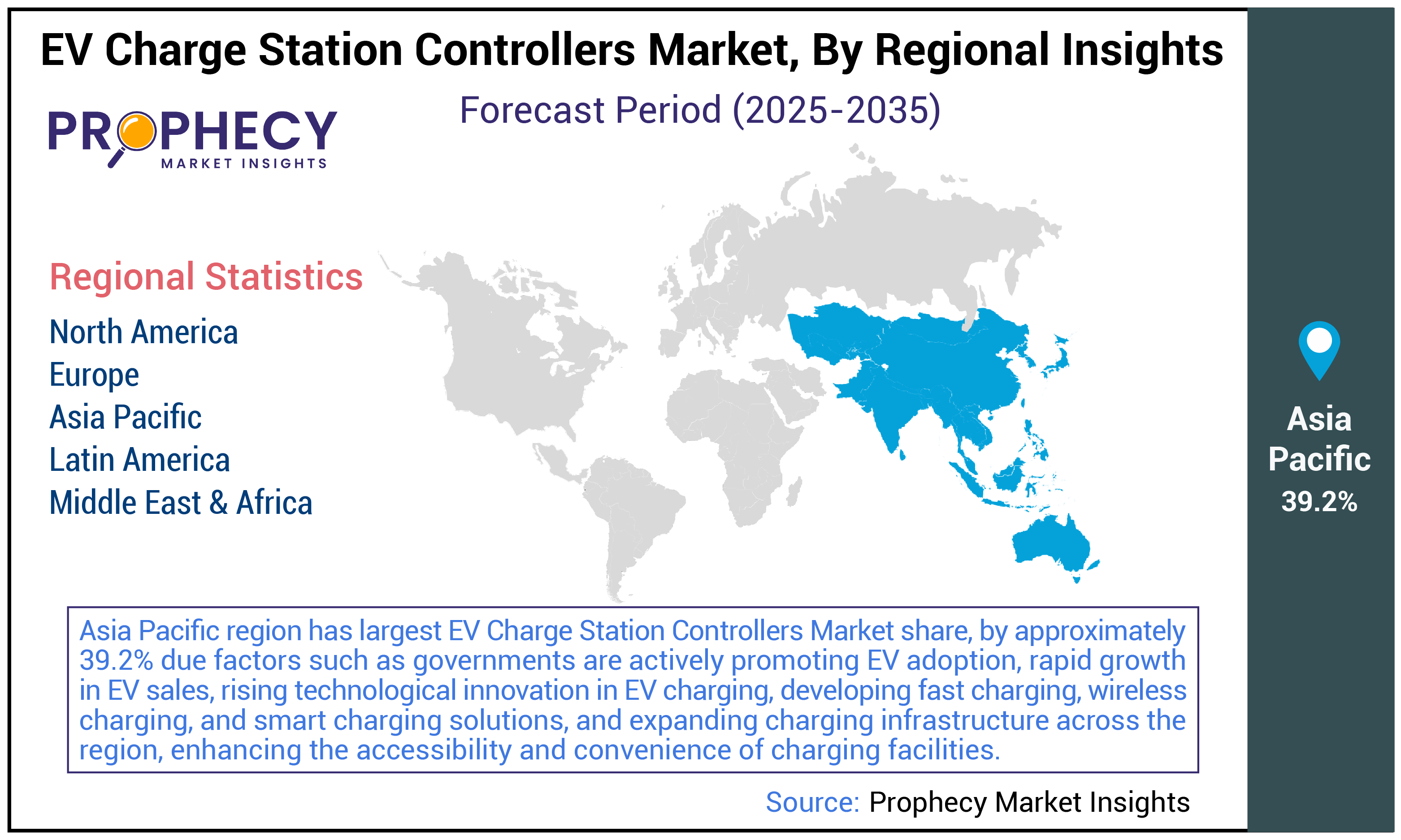 EV Charge Station Controllers Market Size