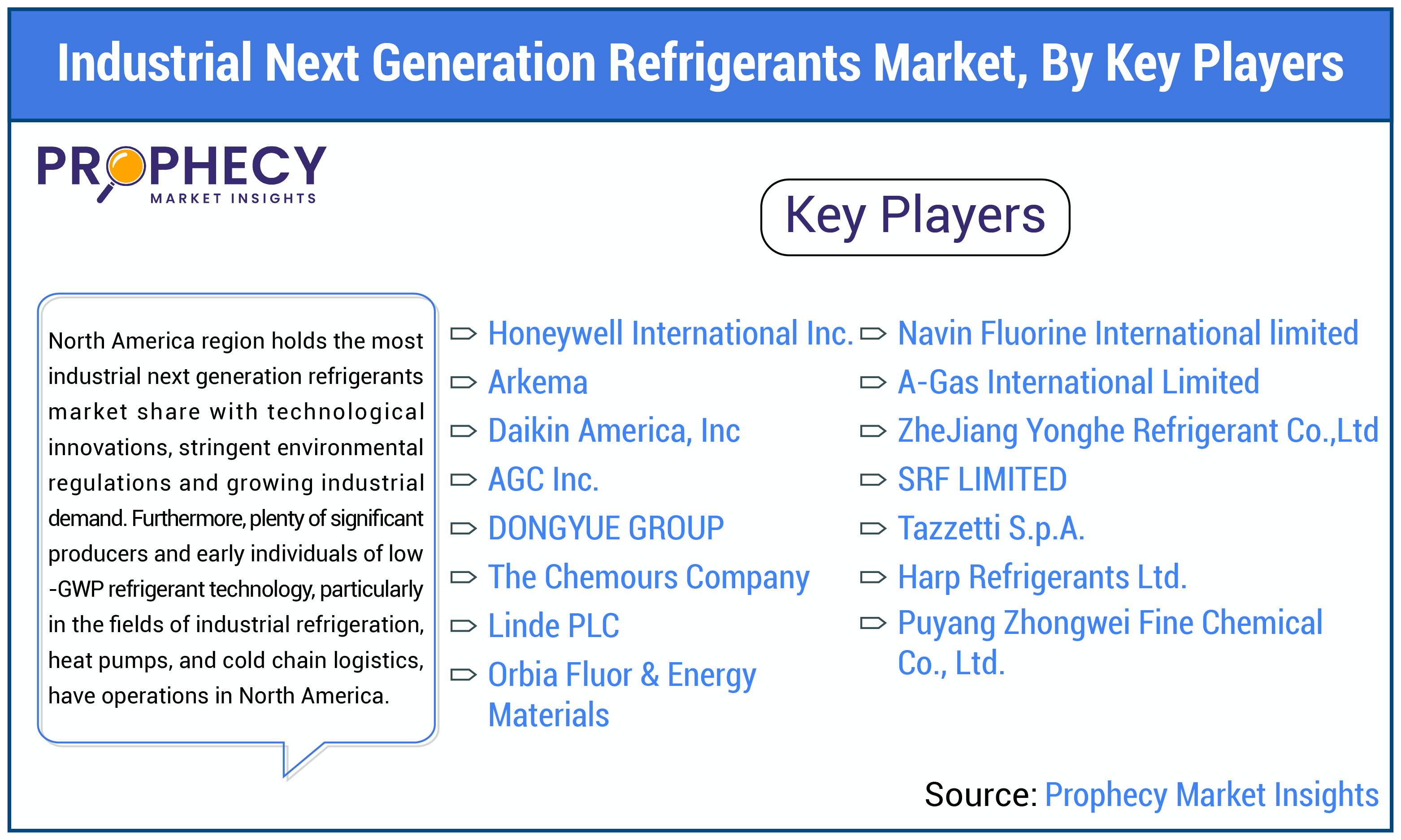 Industrial Next Generation Refrigerants Market Share Industrial Next Generation Refrigerants Market Share