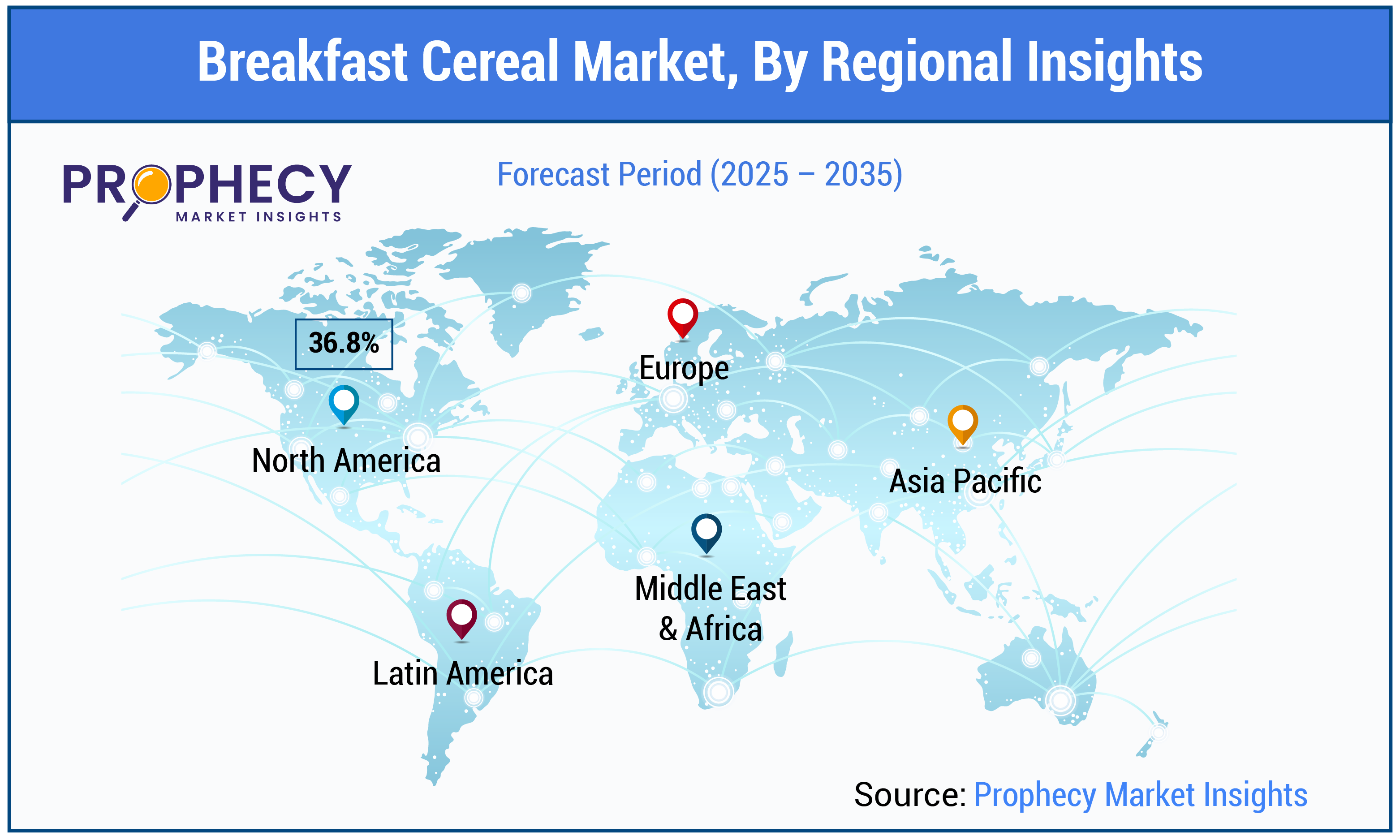 Breakfast Cereal Market Size