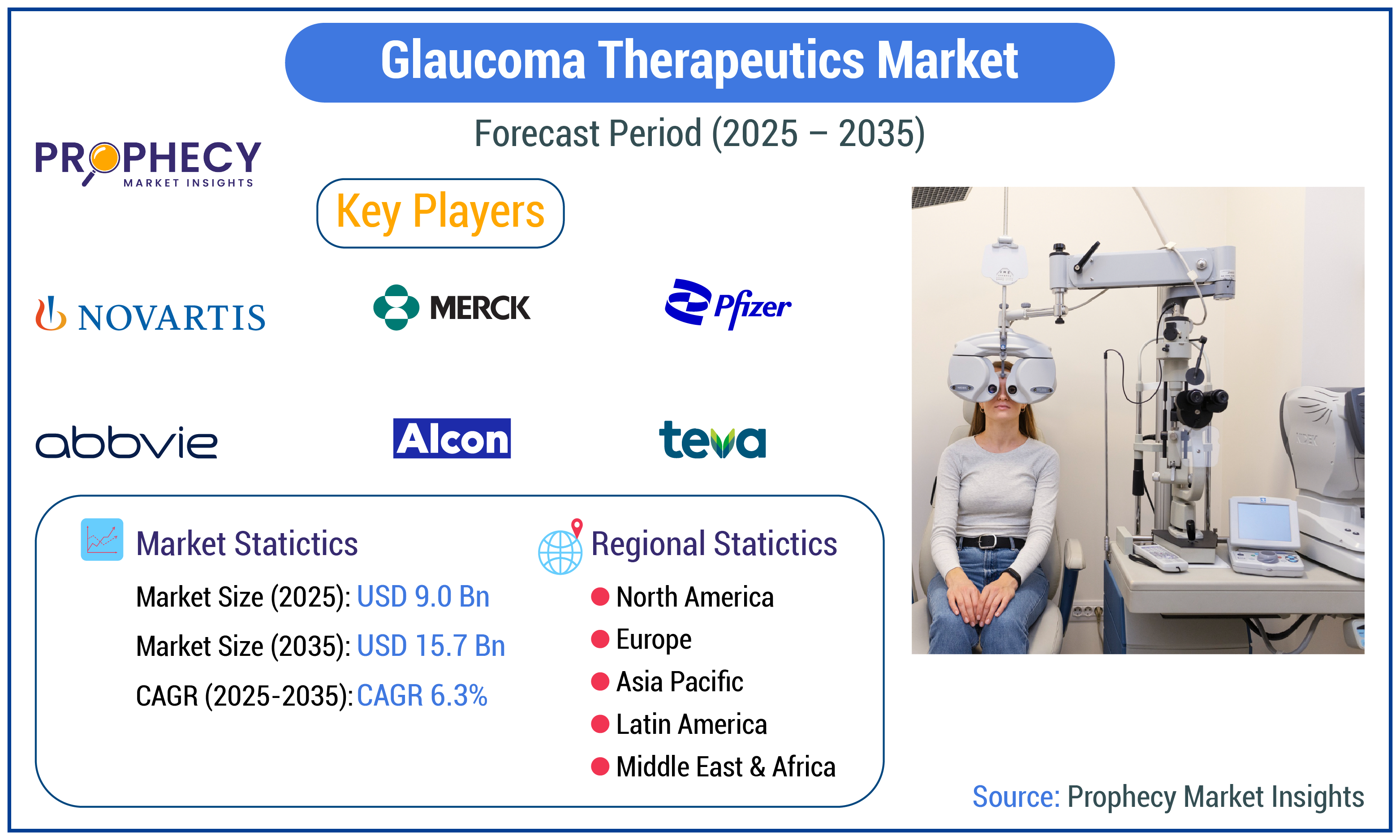 Glaucoma Therapeutics Market Glaucoma Therapeutics Market