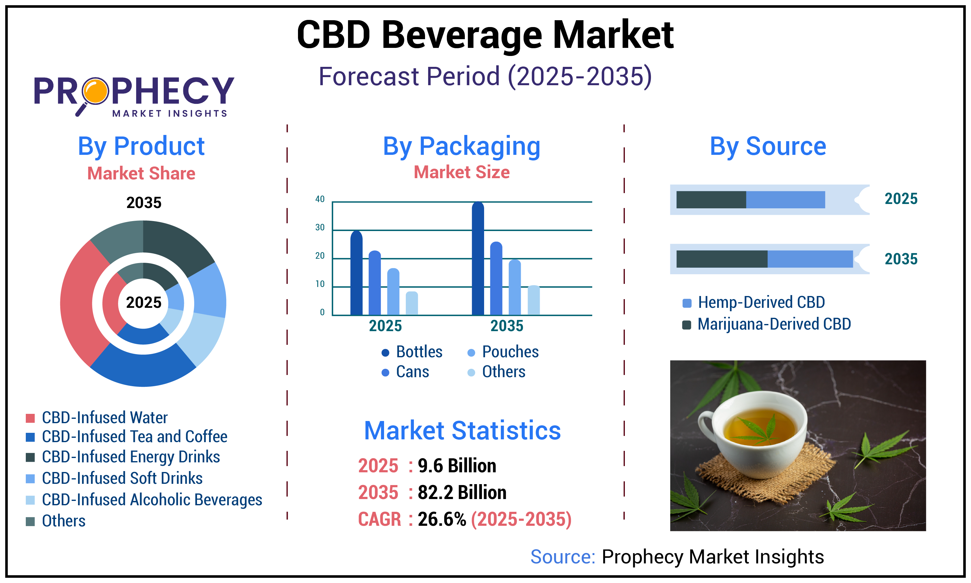 CBD Beverage Market CBD Beverage Market