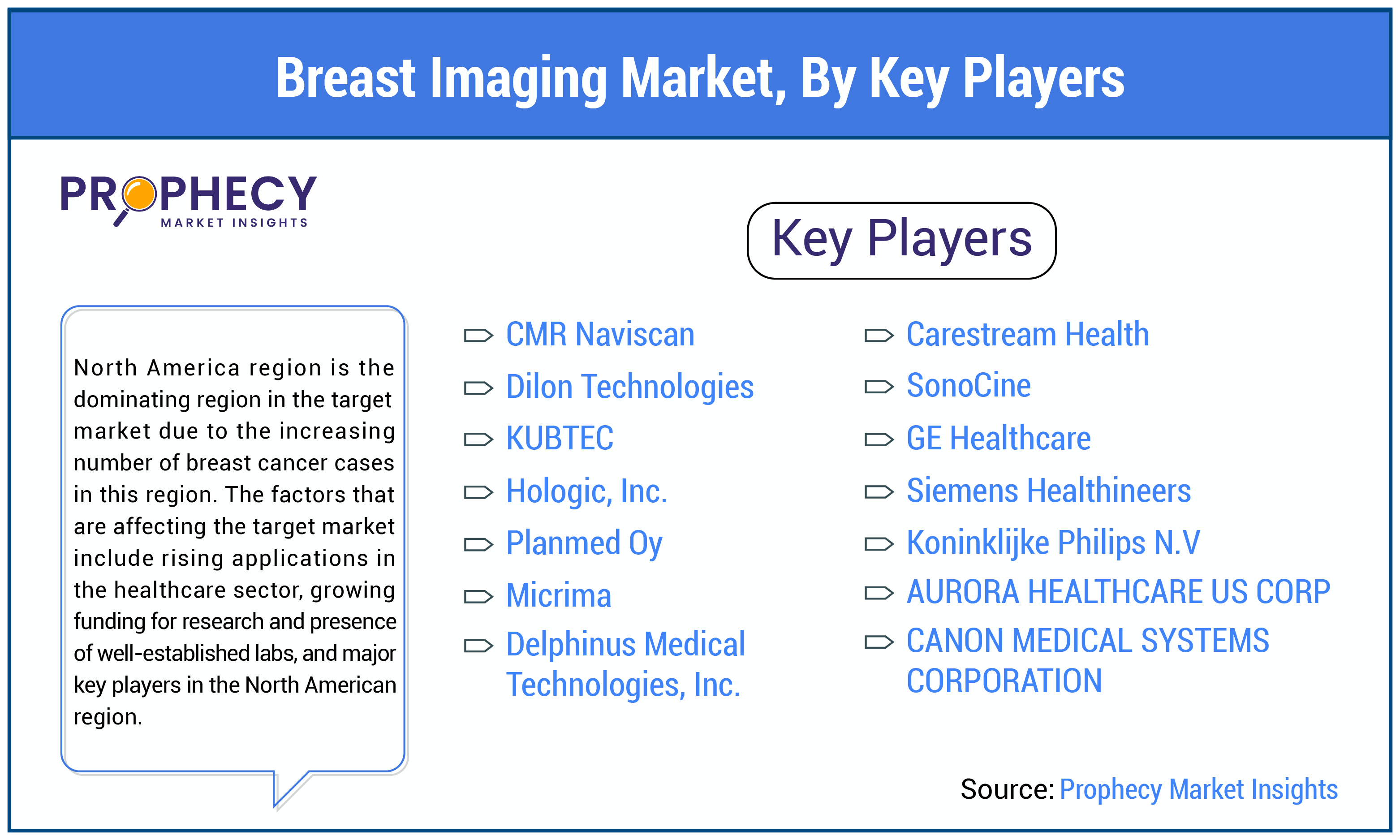 Breast Imaging Market By Key Players Breast Imaging Market By Key Players
