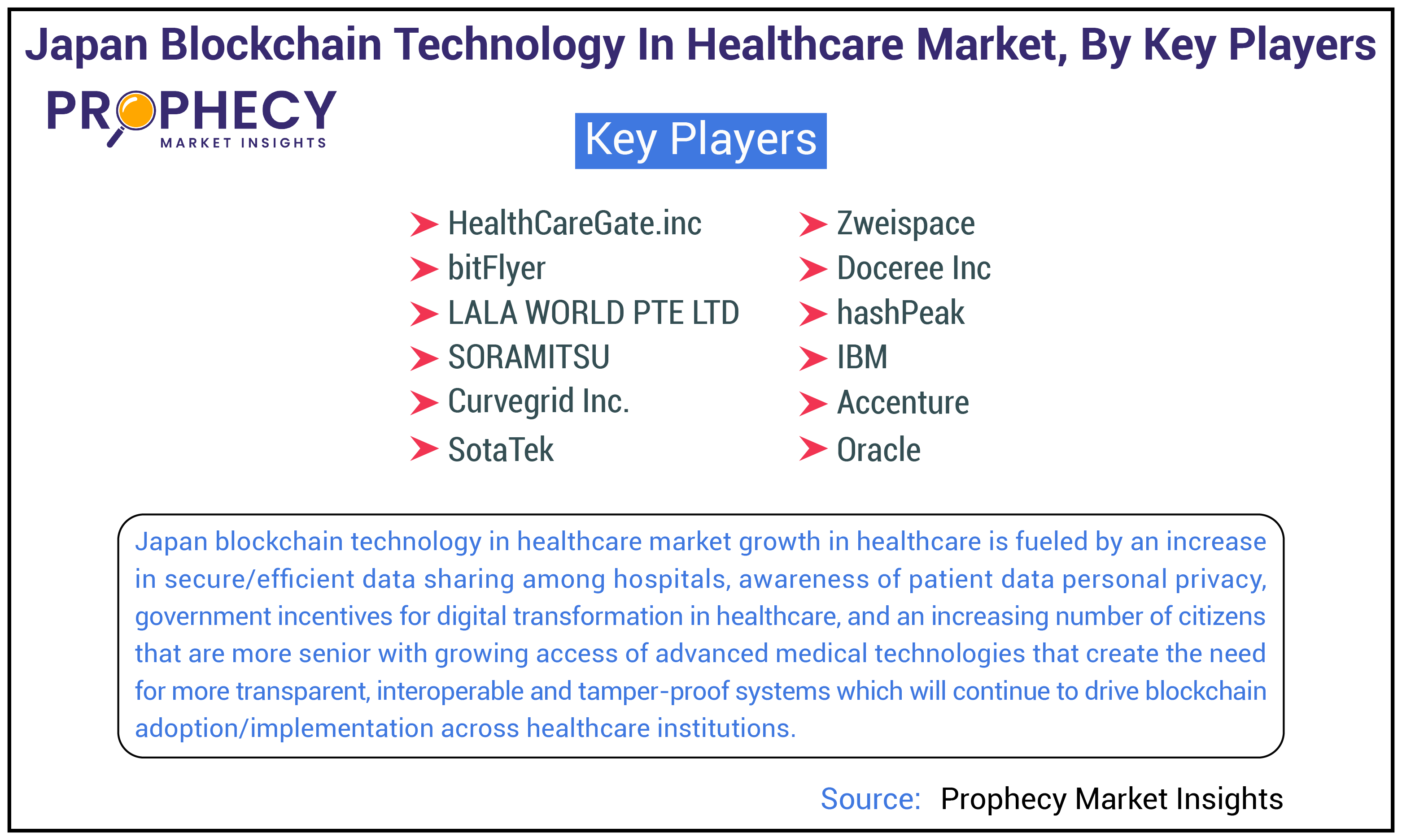 Japan Blockchain Technology in Healthcare Market Size Japan Blockchain Technology in Healthcare Market Size