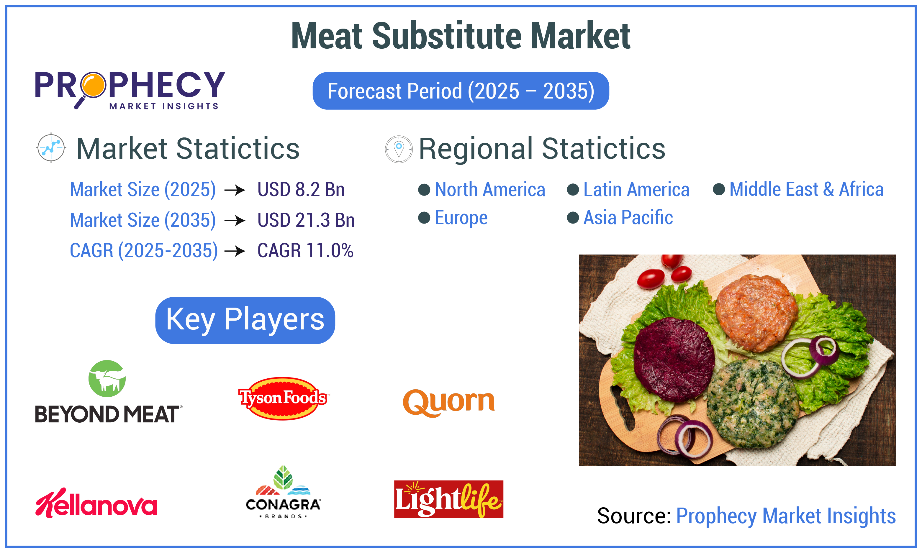 Meat Substitute Market Meat Substitute Market