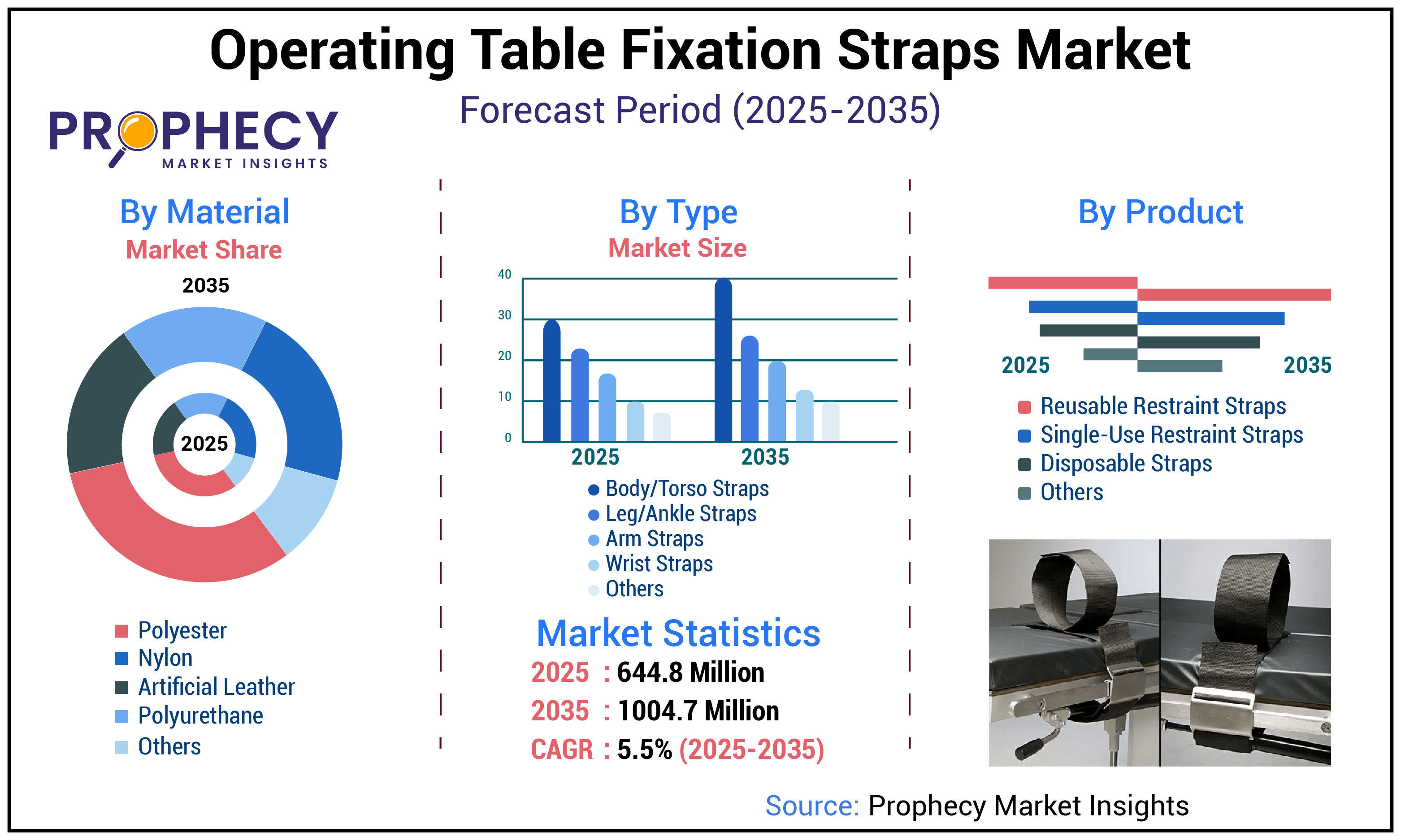Operating Table Fixation Straps Market Operating Table Fixation Straps Market