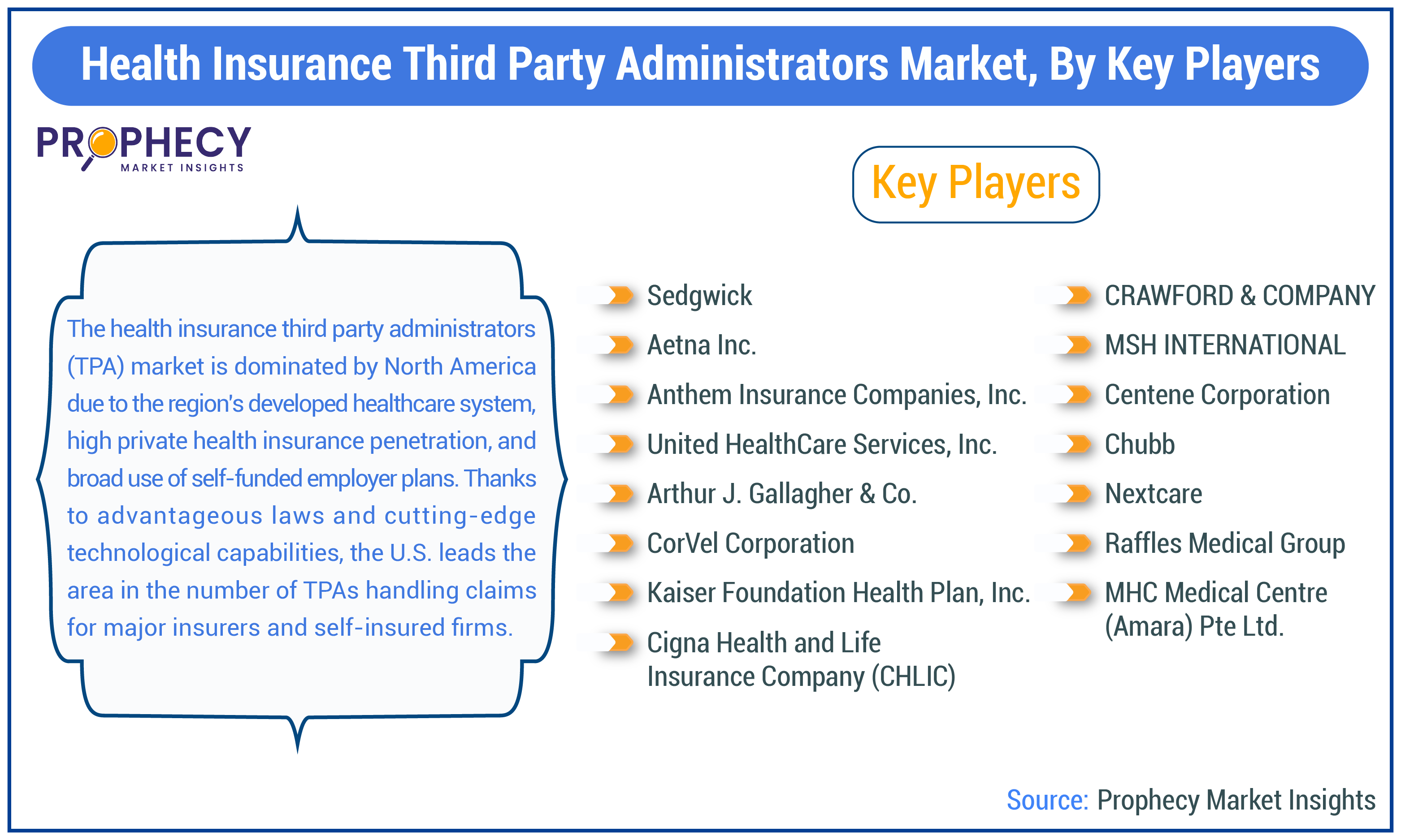 Health Insurance Third Party Administrators Market Size
