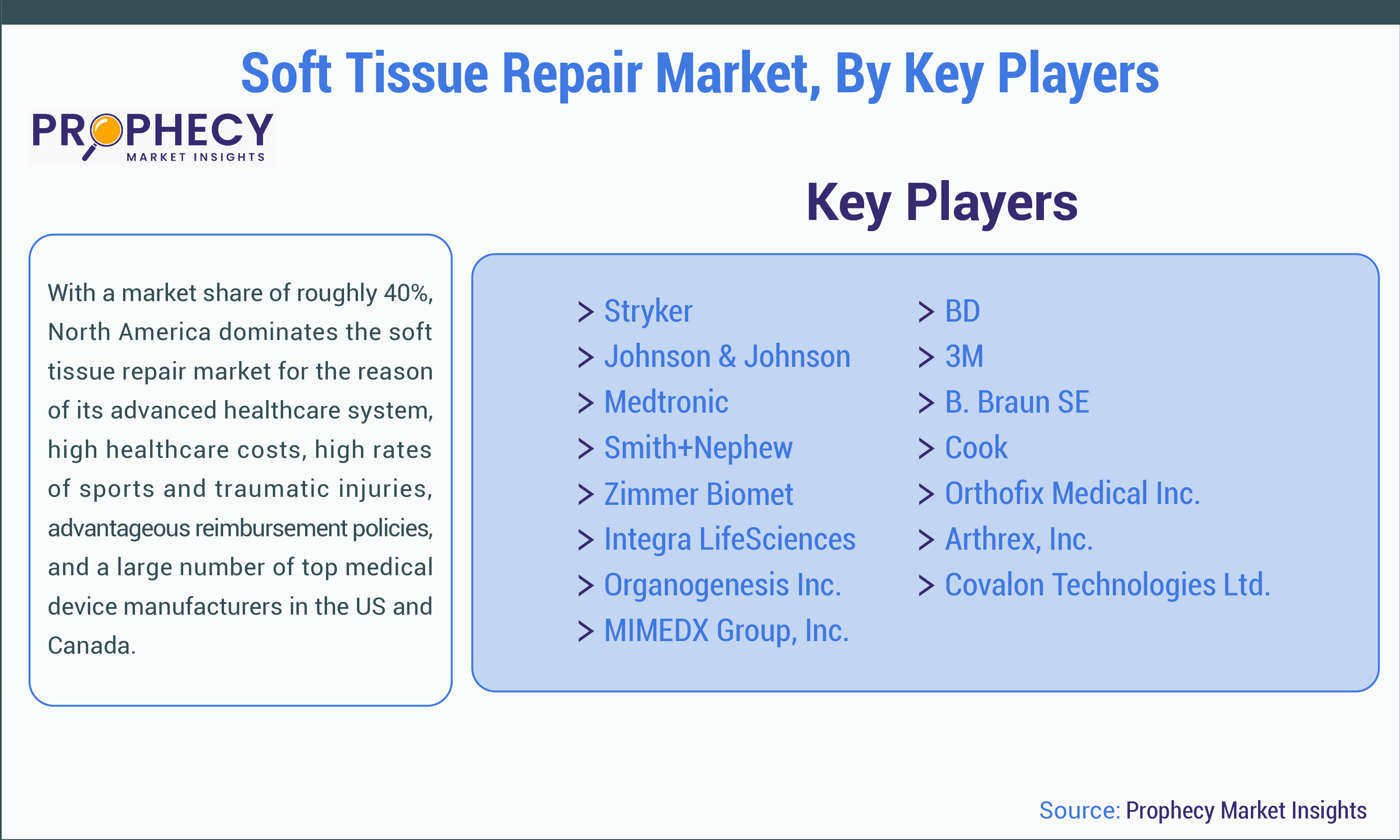 Soft Tissue Repair Market Share Soft Tissue Repair Market Share