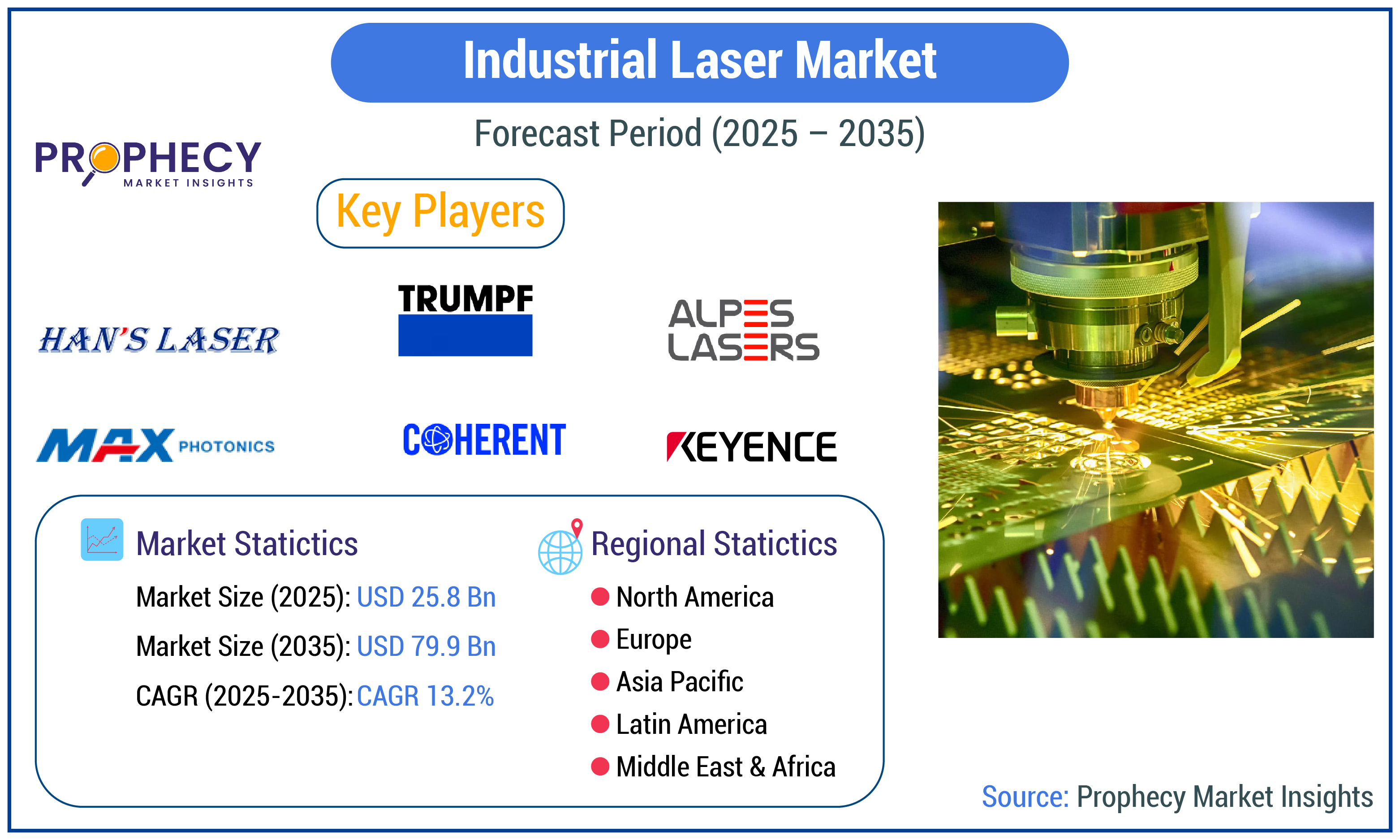 Industrial Laser Market Industrial Laser Market