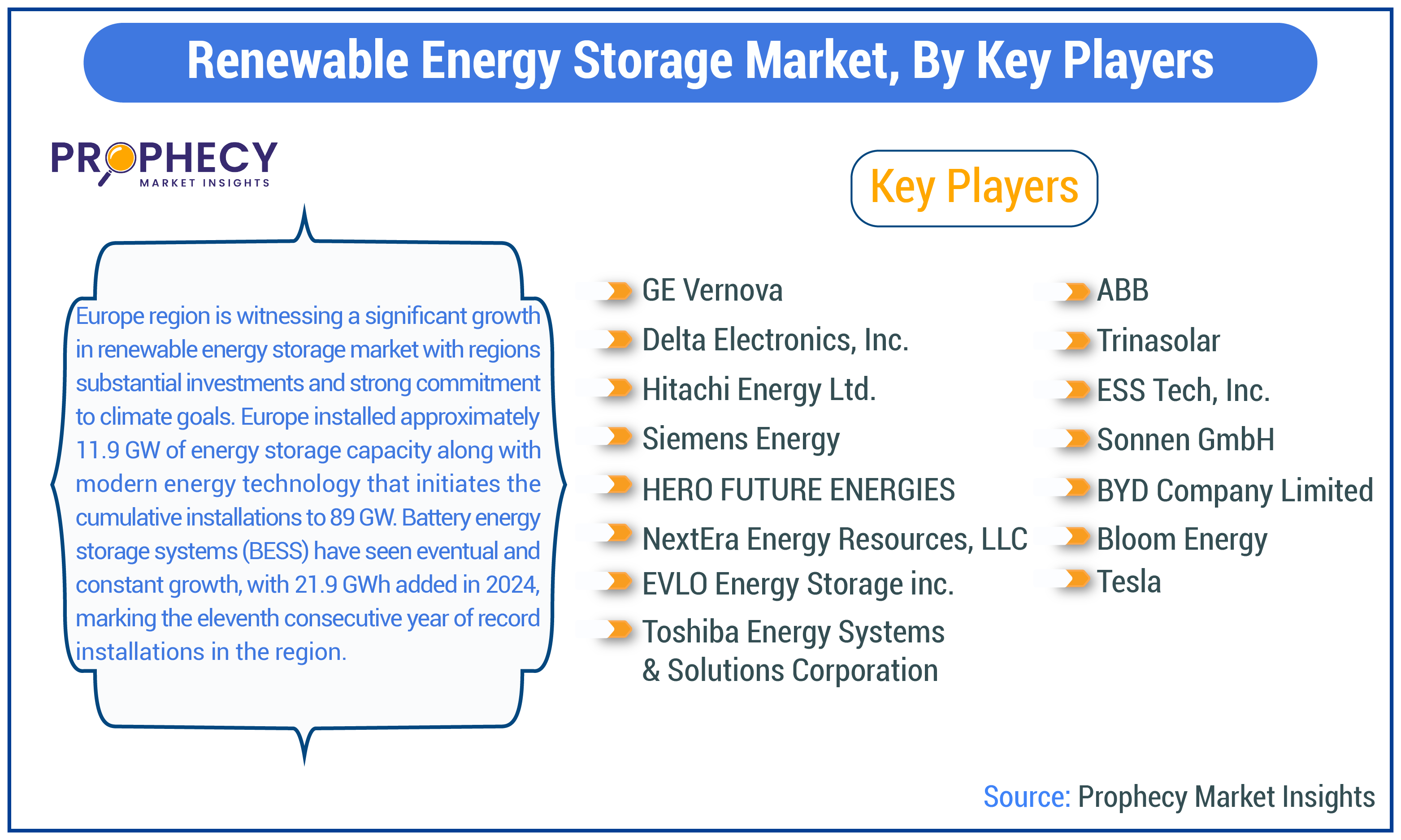 Renewable Energy Storage Market Renewable Energy Storage Market Share