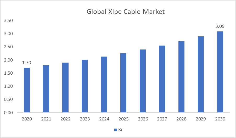 Xlpe Cable Market Size Xlpe Cable Market Size