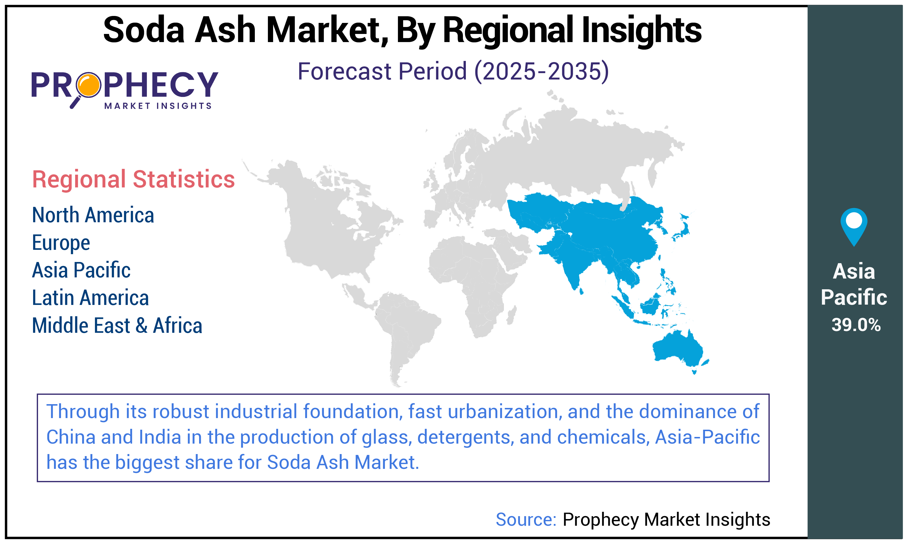 Soda Ash Market Size Soda Ash Market Size