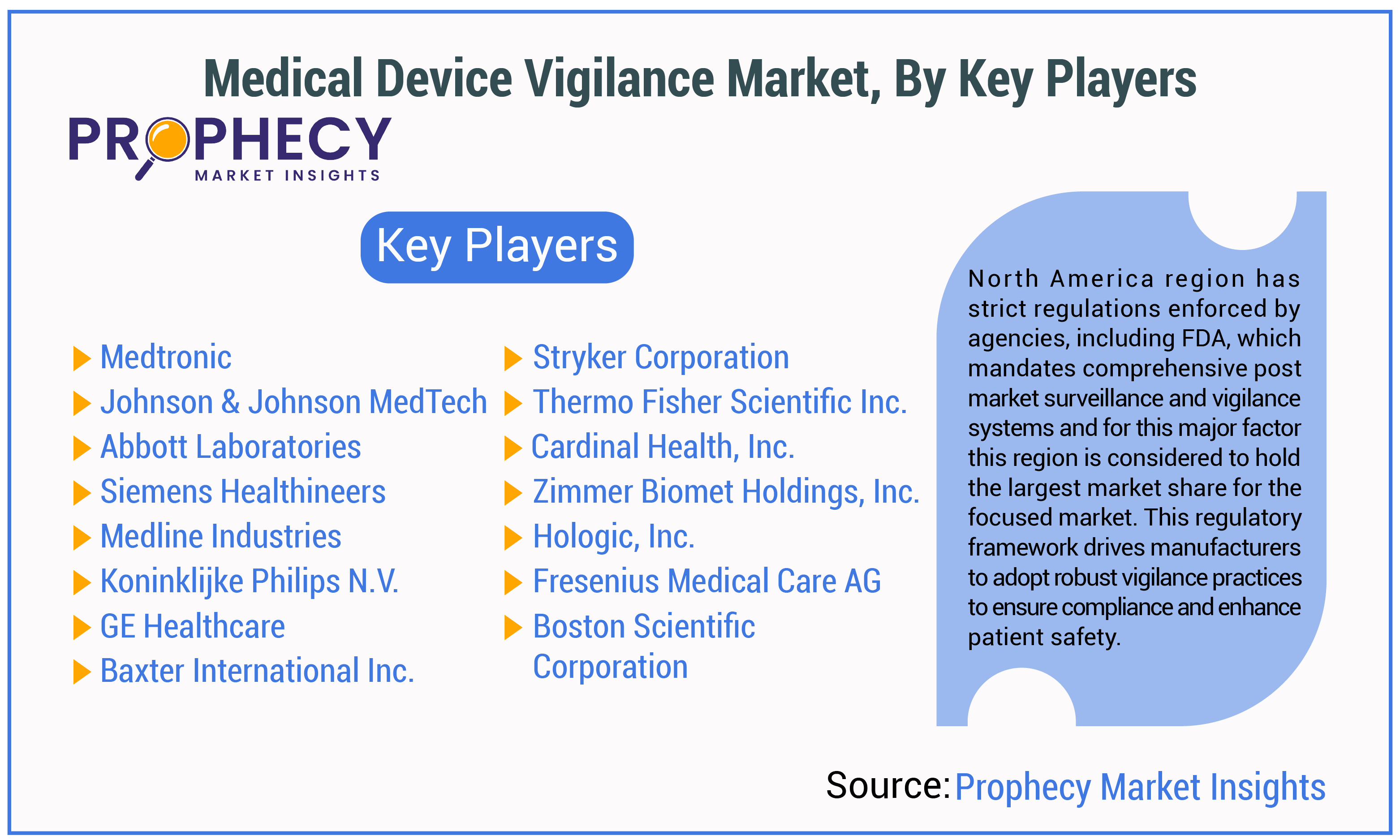 Medical Device Vigilance Market By Key Players