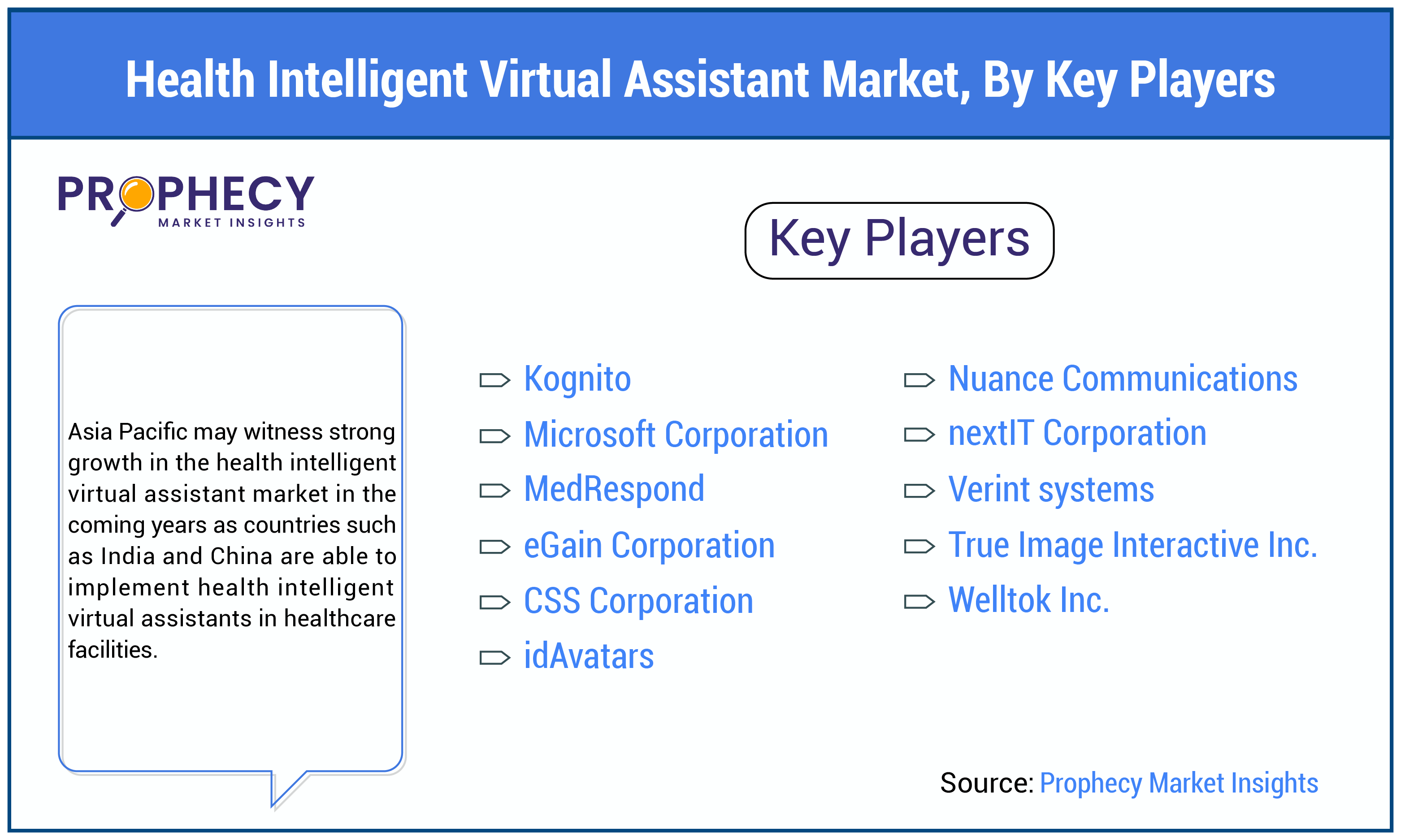 Health Intelligent Virtual Assistant Market By Key Players Insights Forecast Period 2025-2035 Health Intelligent Virtual Assistant Market By Key Players Insights Forecast Period 2025-2035