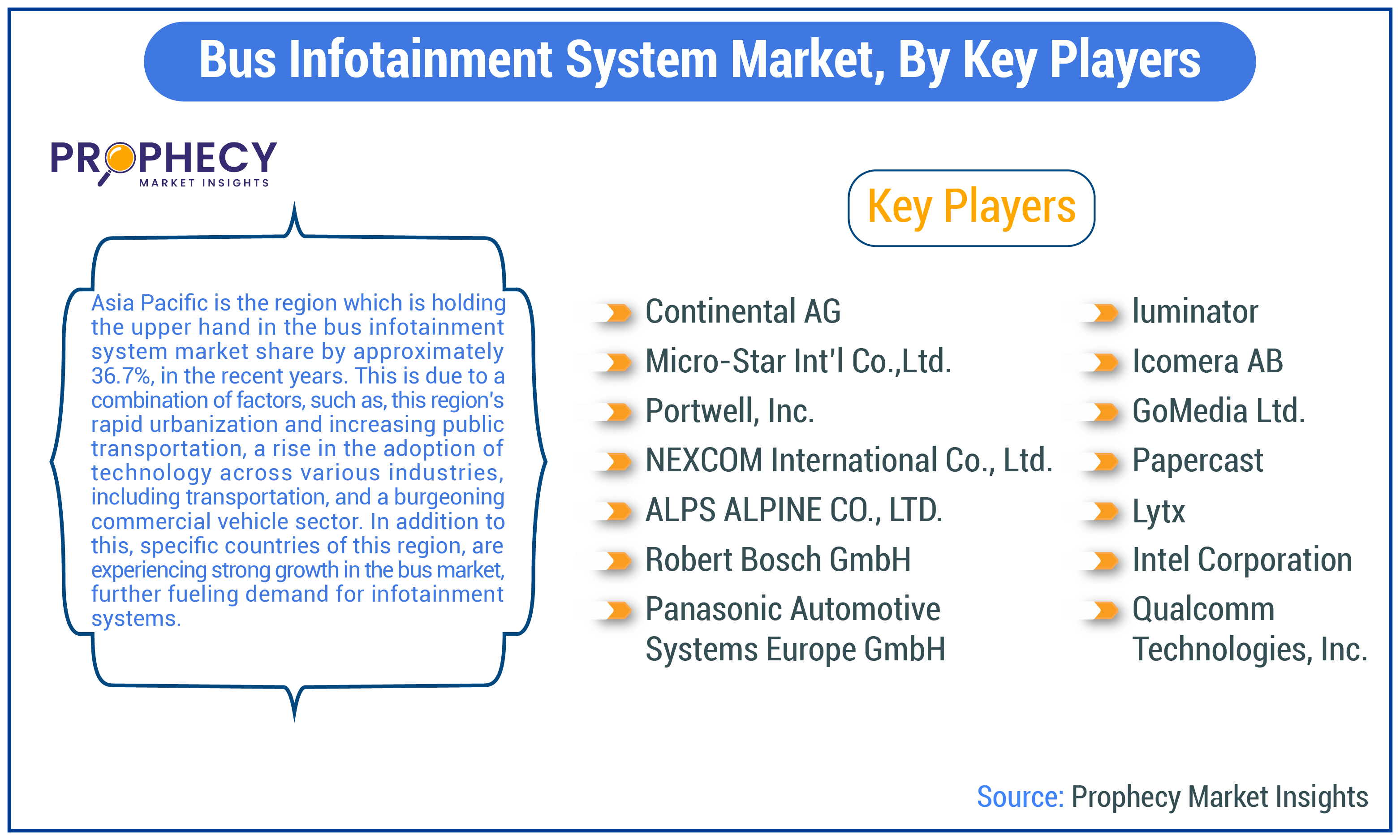 Bus Infotainment System Market Share Bus Infotainment System Market Share
