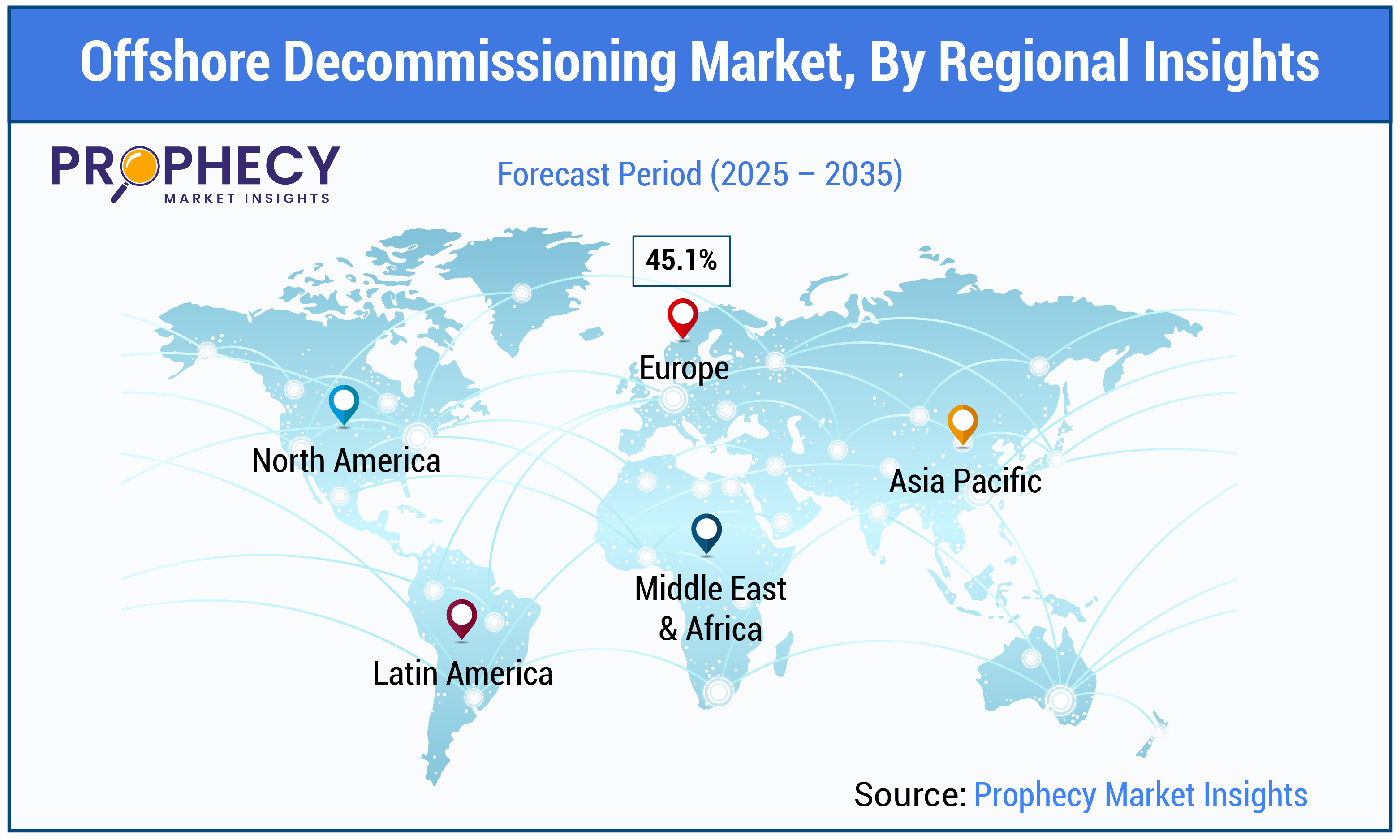 Offshore Decommissioning Market